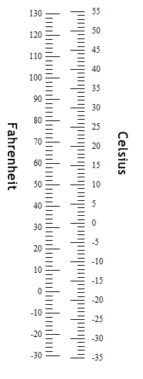 Temperature Conversion Table Chart